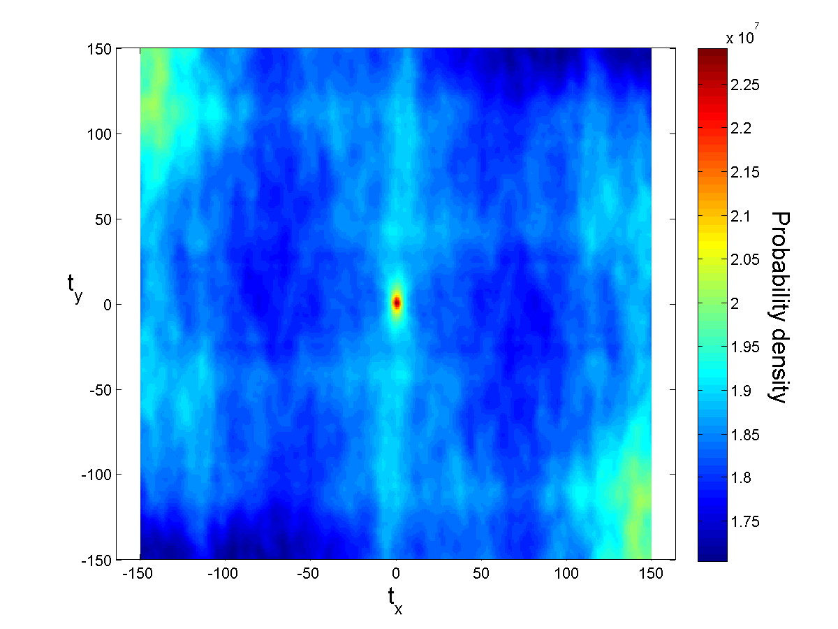 Spatial statistics on original image S in X-Y direction.