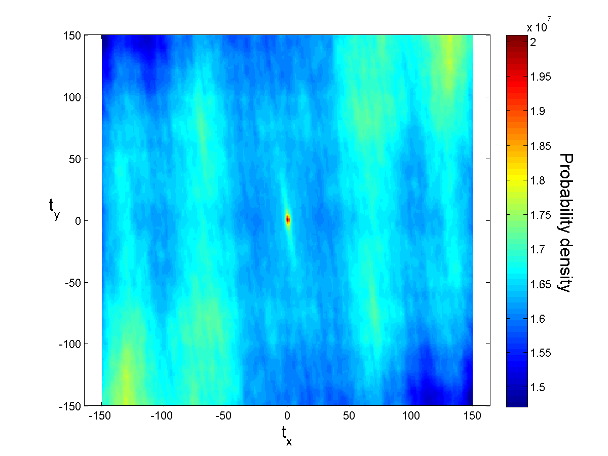 Spatial statistics on original image S in X-Z direction.