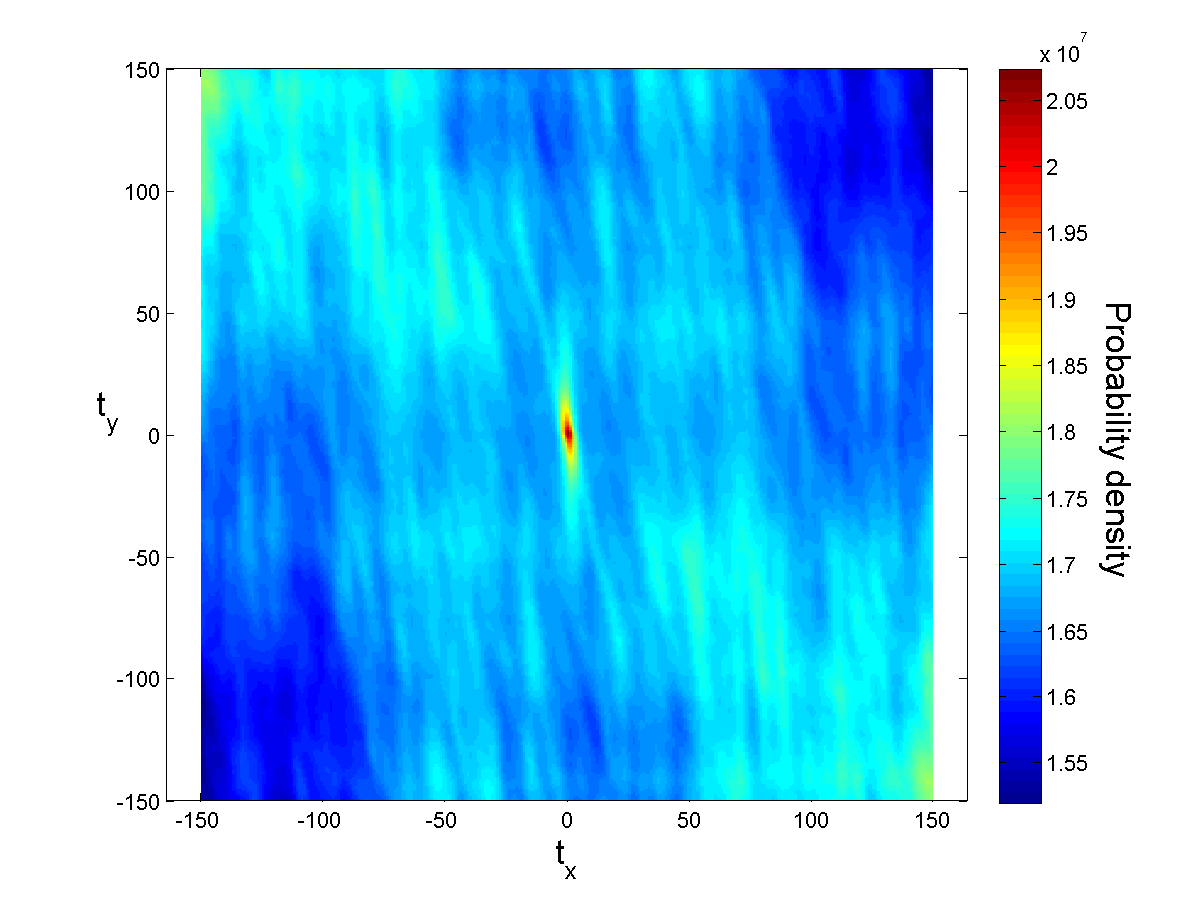 Spatial statistics on original image N in X-Y direction.