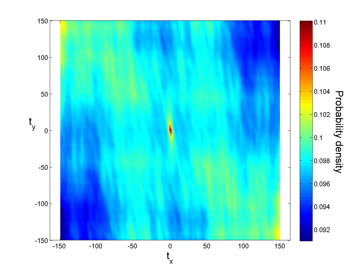 Spatial statistics on normalized original image N in X-Y direction.