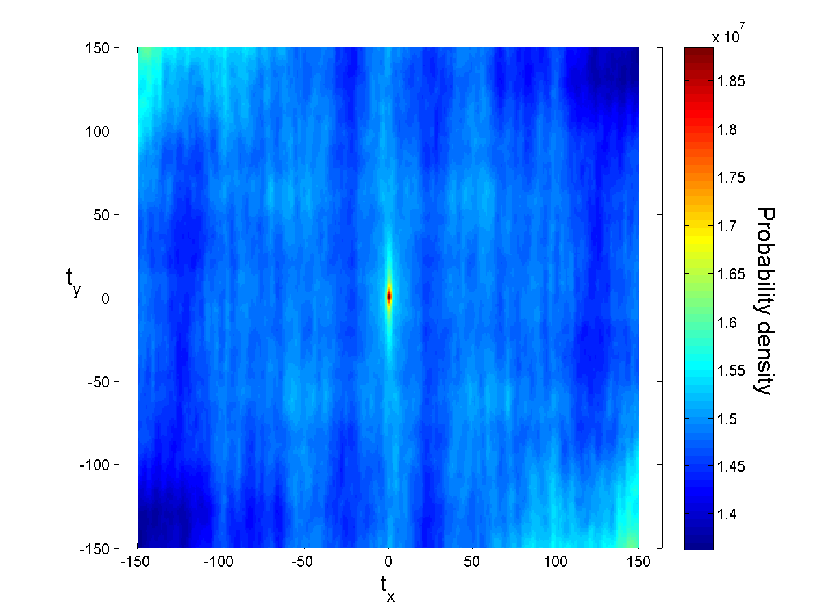 Spatial statistics on original image N in X-Z direction.