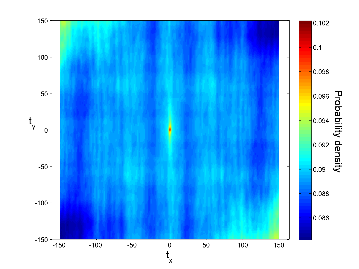 Spatial statistics on normalized original image N in X-Z direction.