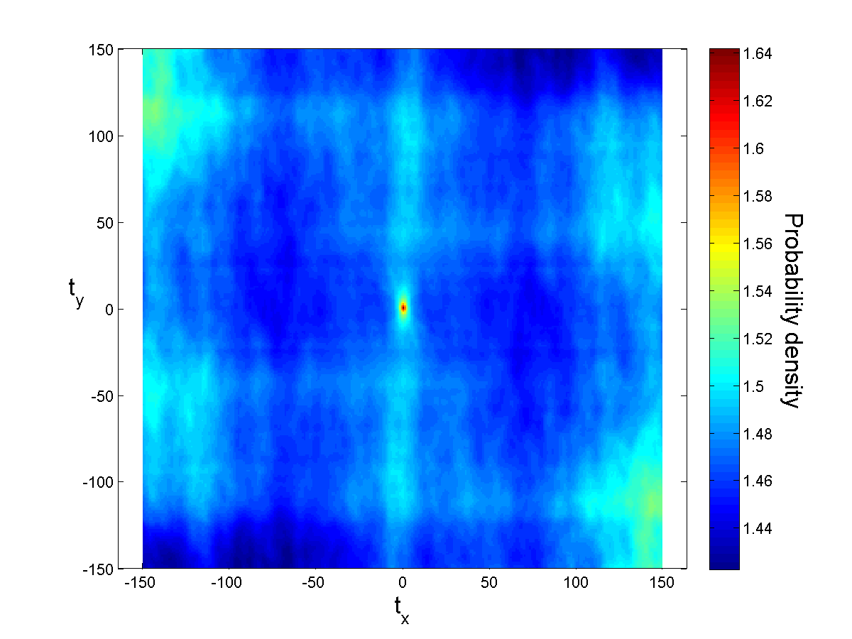 Spatial statistics on segmented image S in X-Y direction.