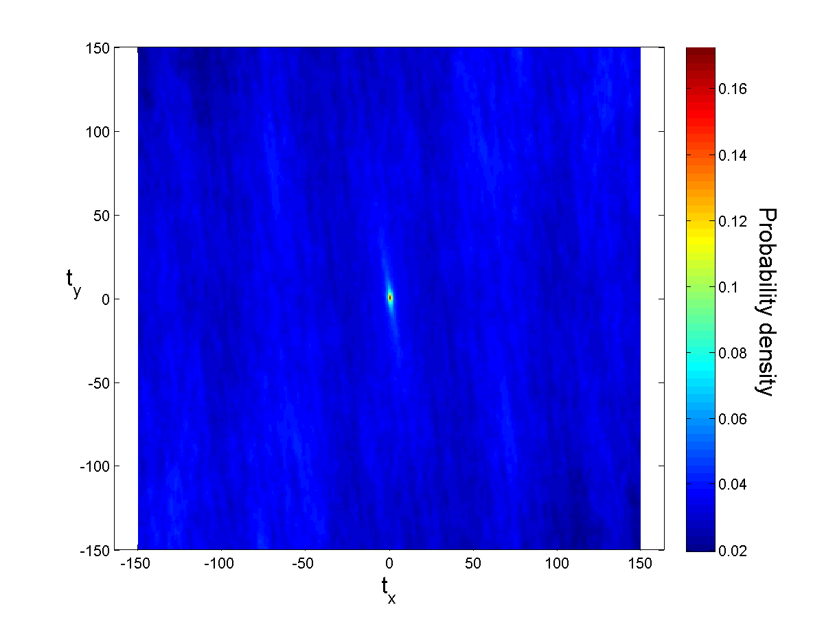 Spatial statistics on segmented image S in X-Z direction.