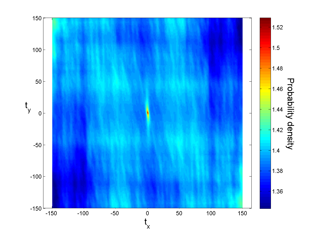 Spatial statistics on segmented image N in X-Y direction.