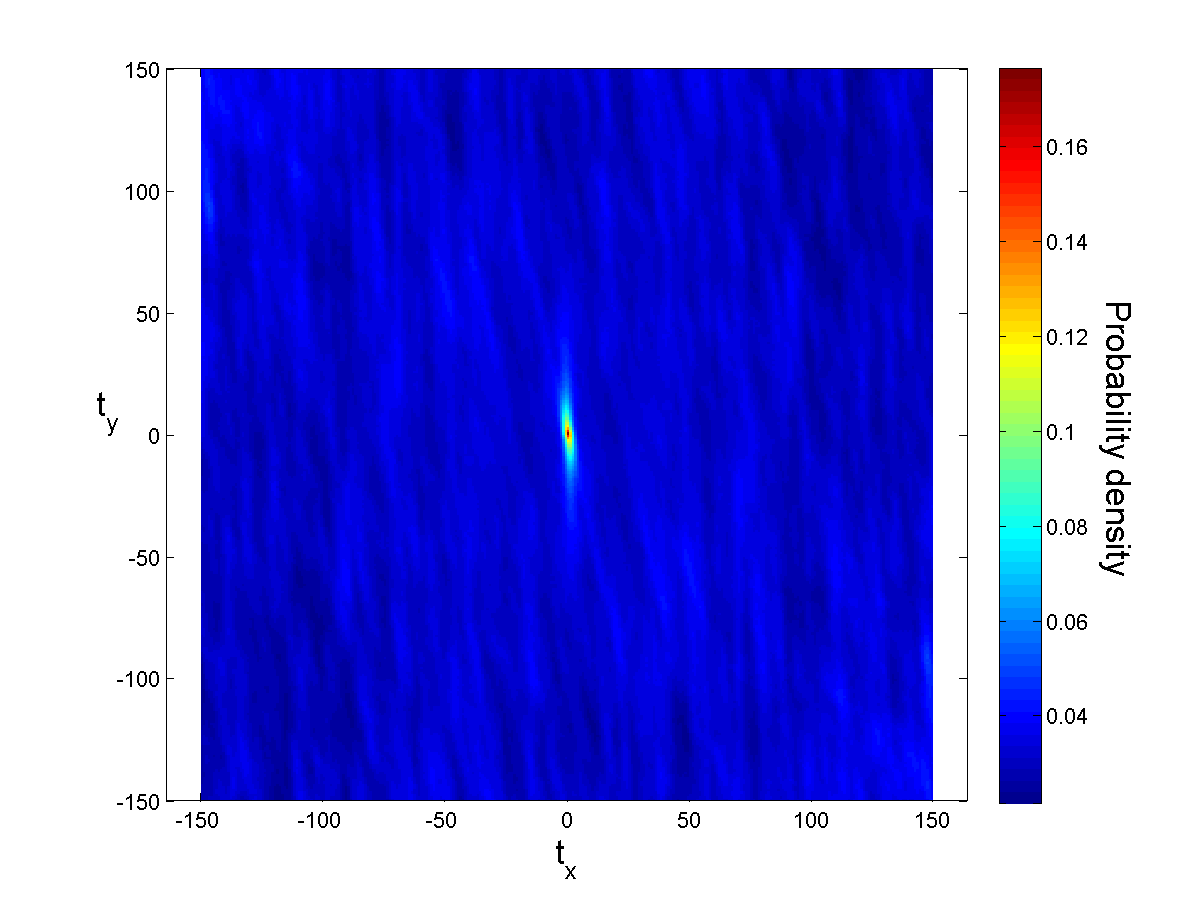 Spatial statistics on normalized segmented image N in X-Y direction.