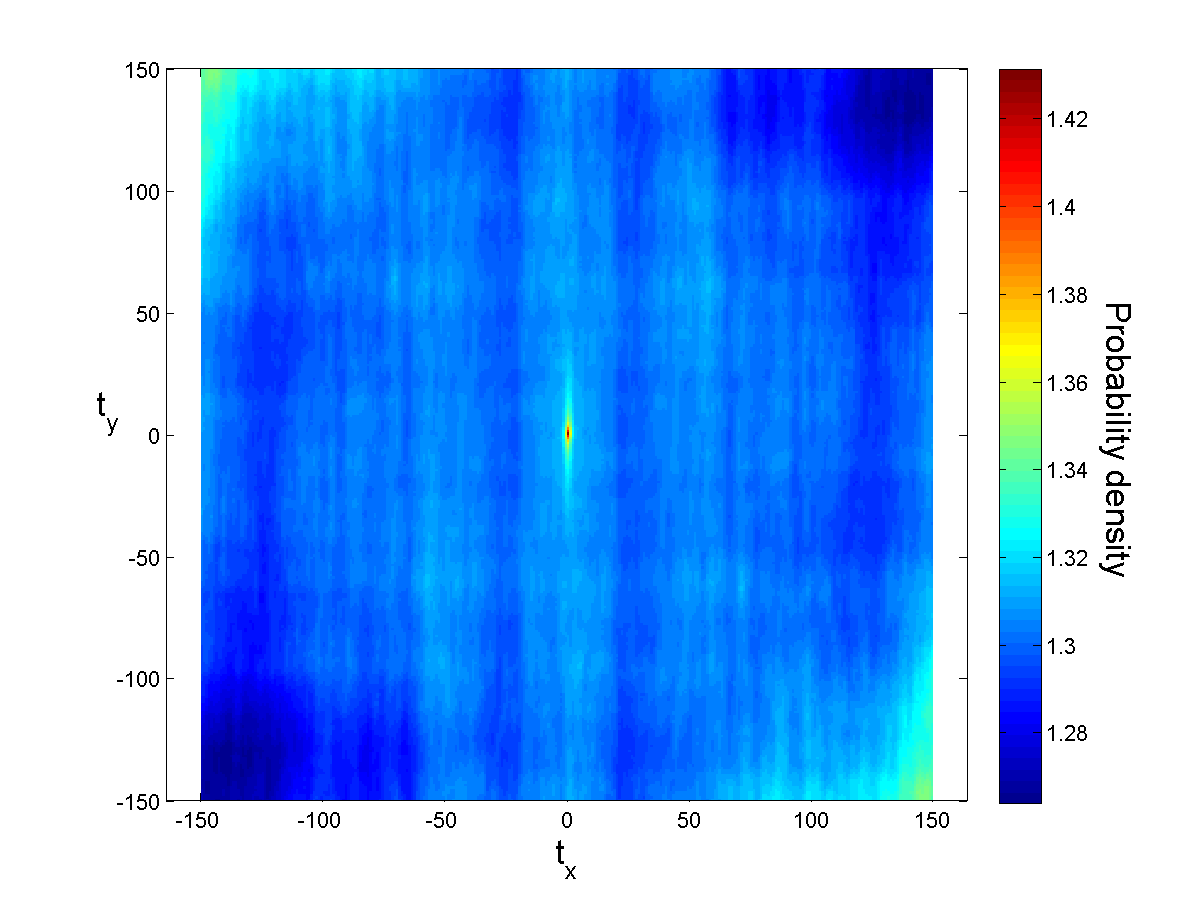 Spatial statistics on segmented image N in X-Z direction.