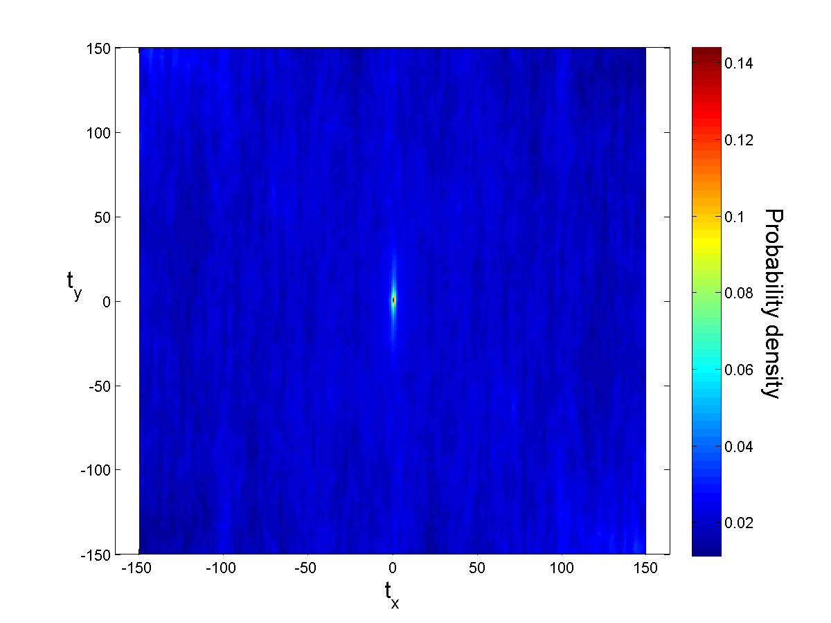 Spatial statistics on normalized segmented image N in X-Z direction.