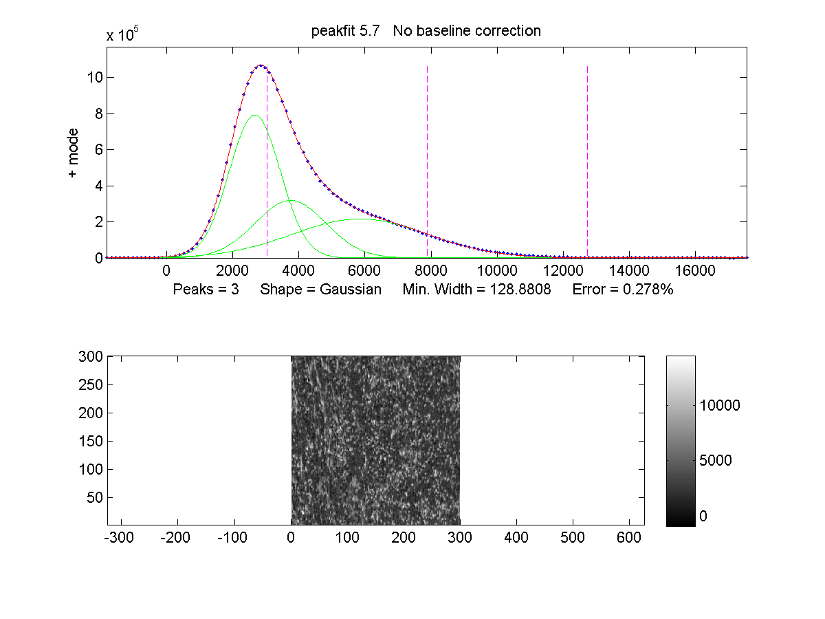 Middle YZ Slice of Sample Image